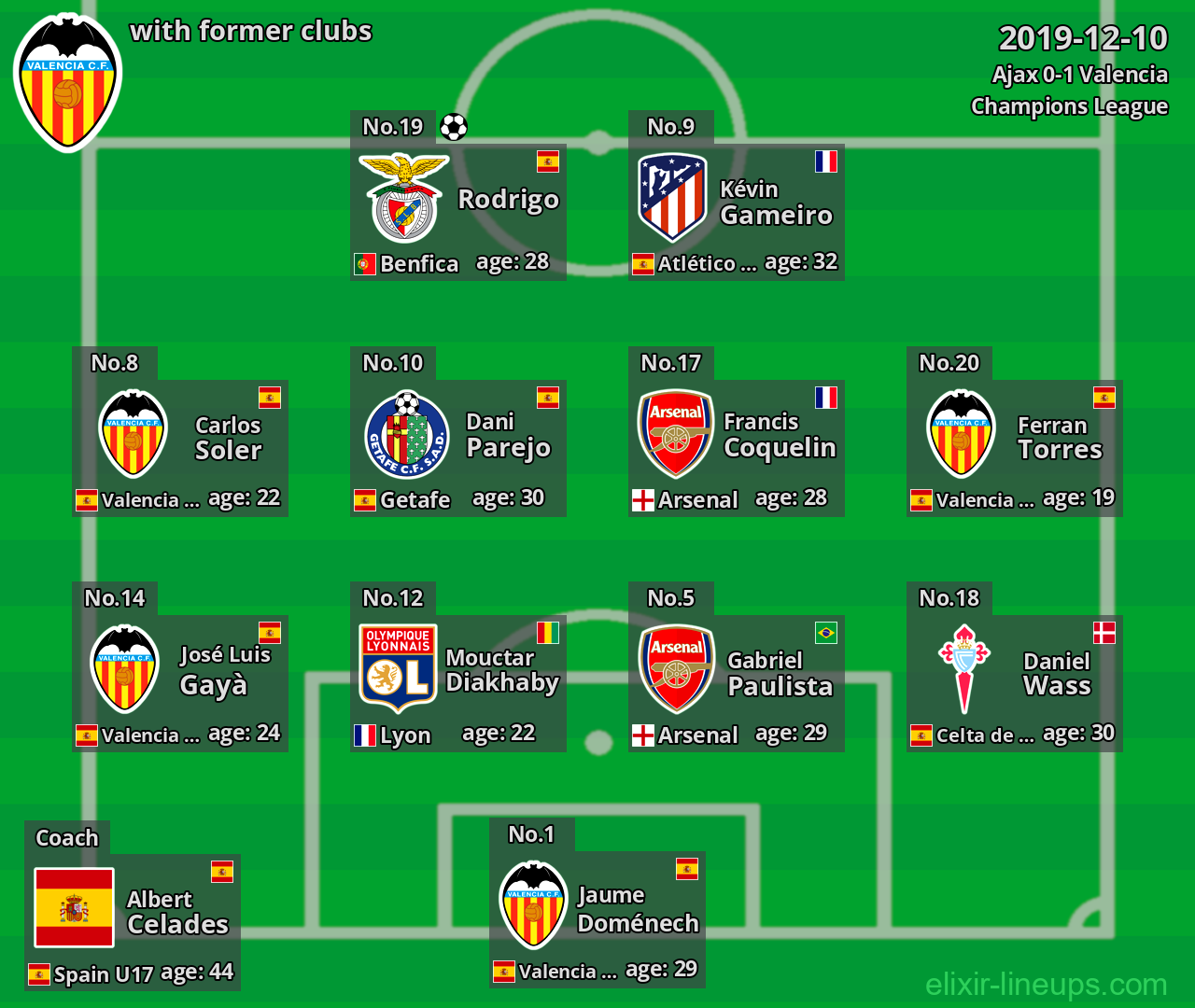 Valencia with former clubs 2019-12-10