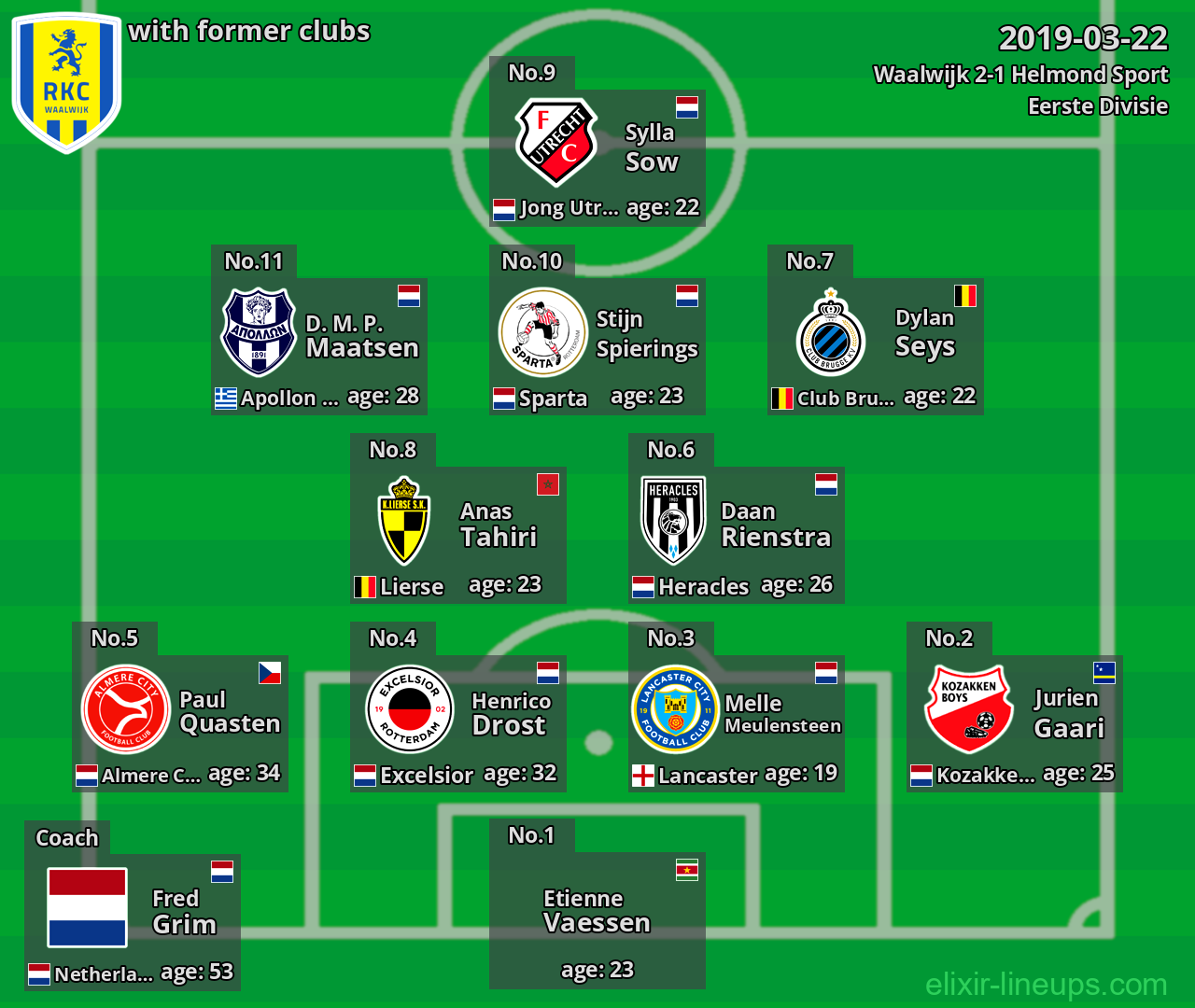 Waalwijk with latter clubs 2019-03-22
