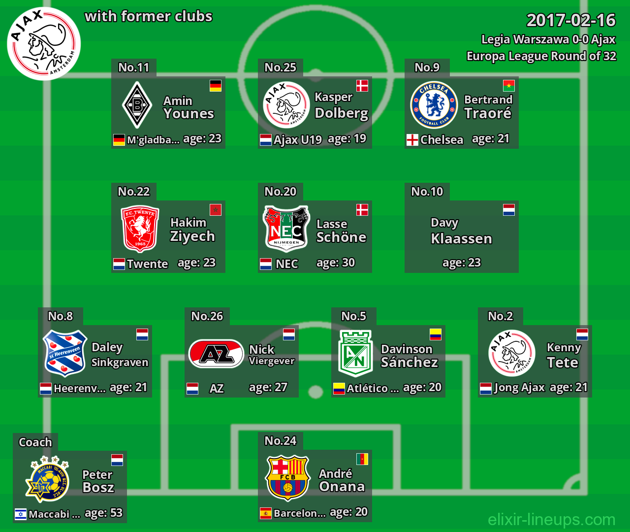 Ajax with former clubs 2017-02-16