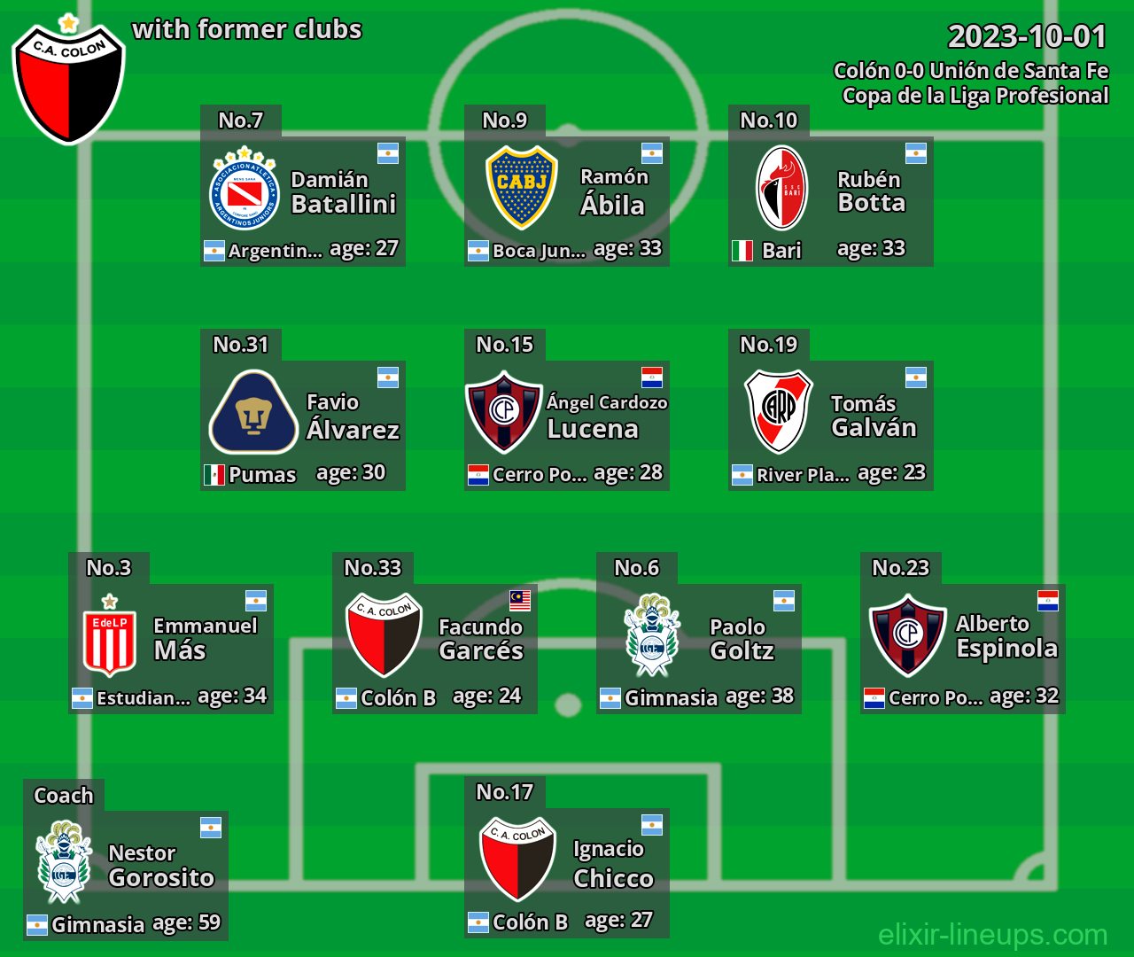 Colón with former clubs 2023-10-01