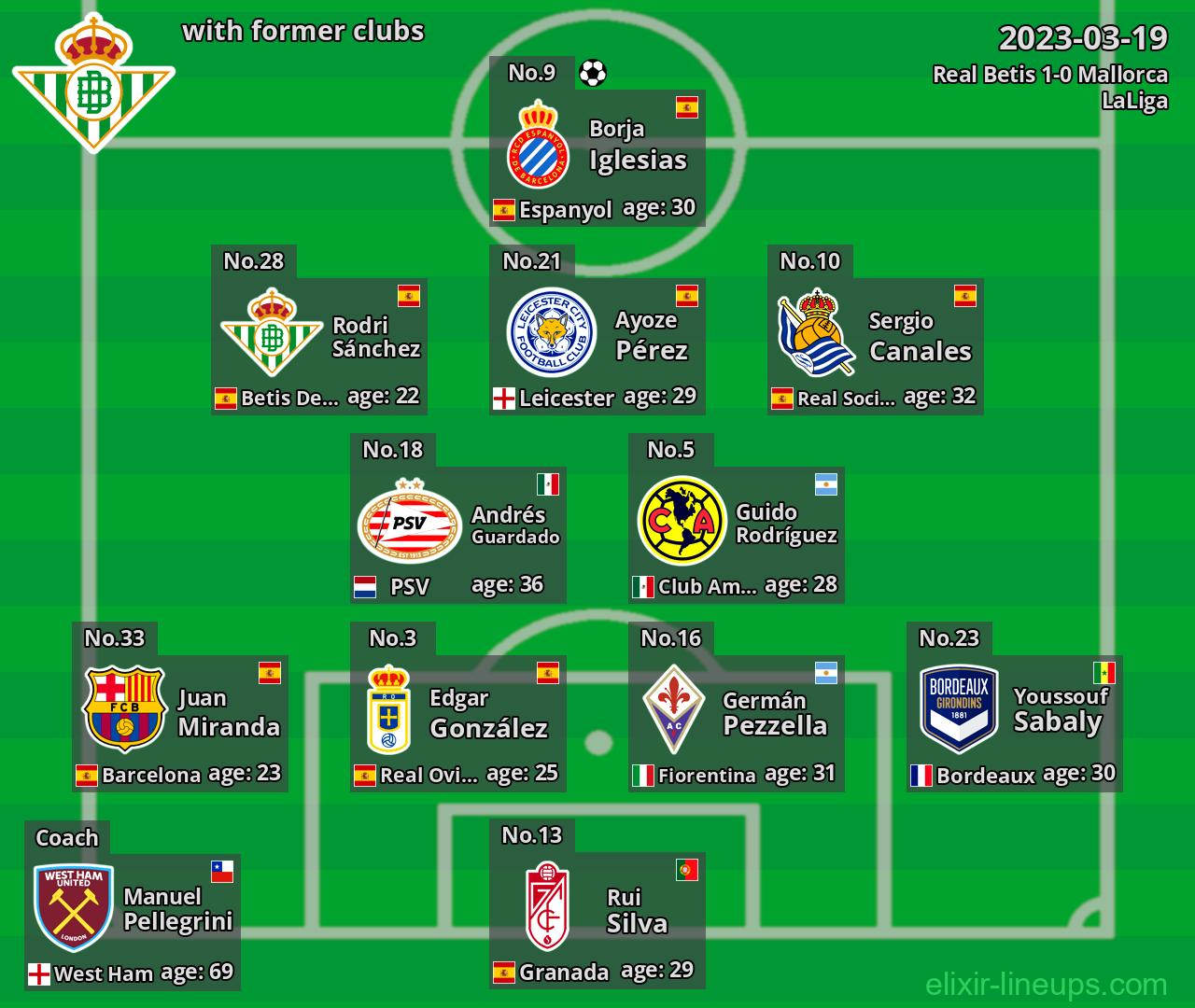 Real Betis with former clubs 2023-03-19