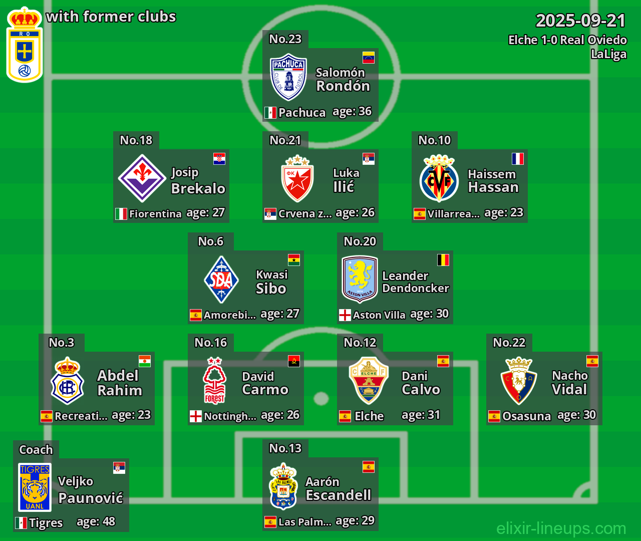 Real Oviedo with former clubs 2025-09-21