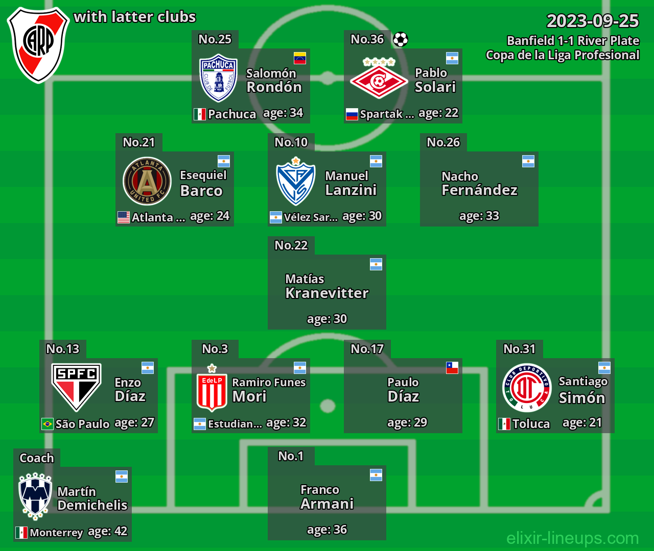 River Plate with latter clubs 2023-09-25