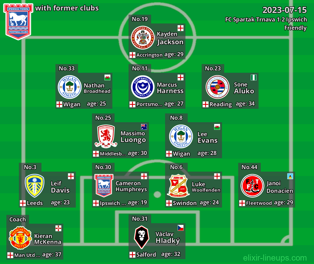 Ipswich with latter clubs 2023-07-15