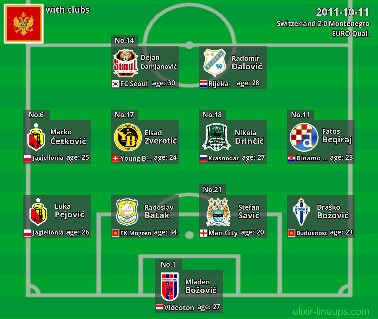 Montenegro 2011-10-11