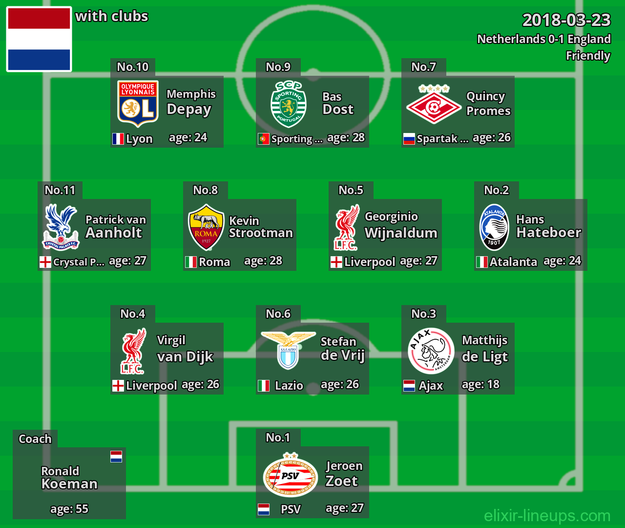 Netherlands 2018-03-23