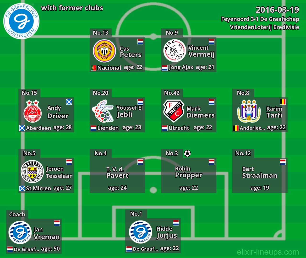 De Graafschap with latter clubs 2016-03-19