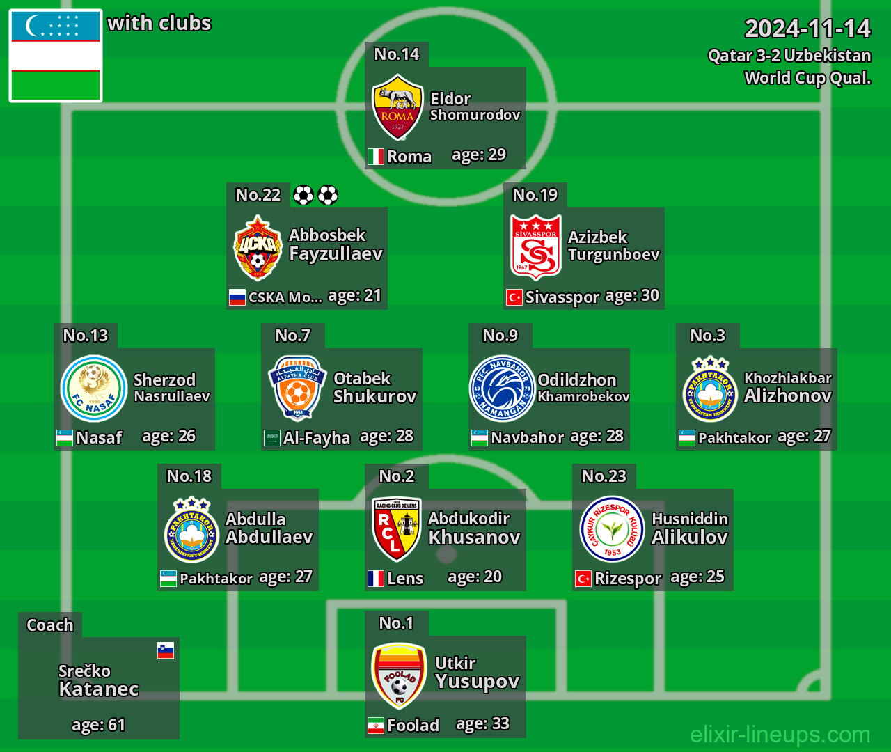 Uzbekistan 2024-11-14