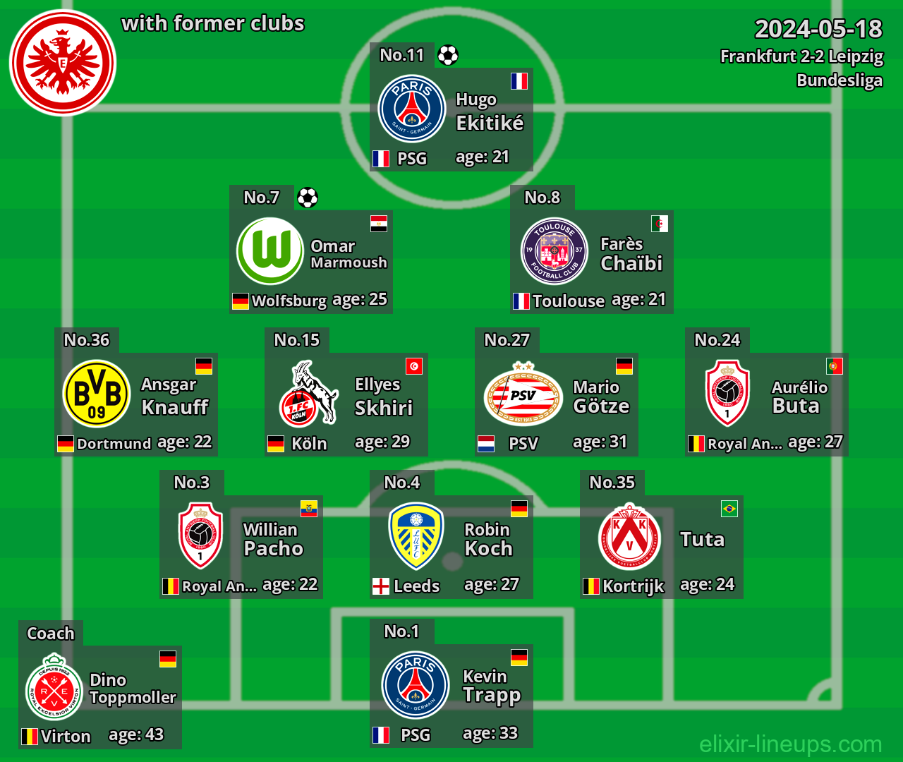 Frankfurt with latter clubs 2024-05-18