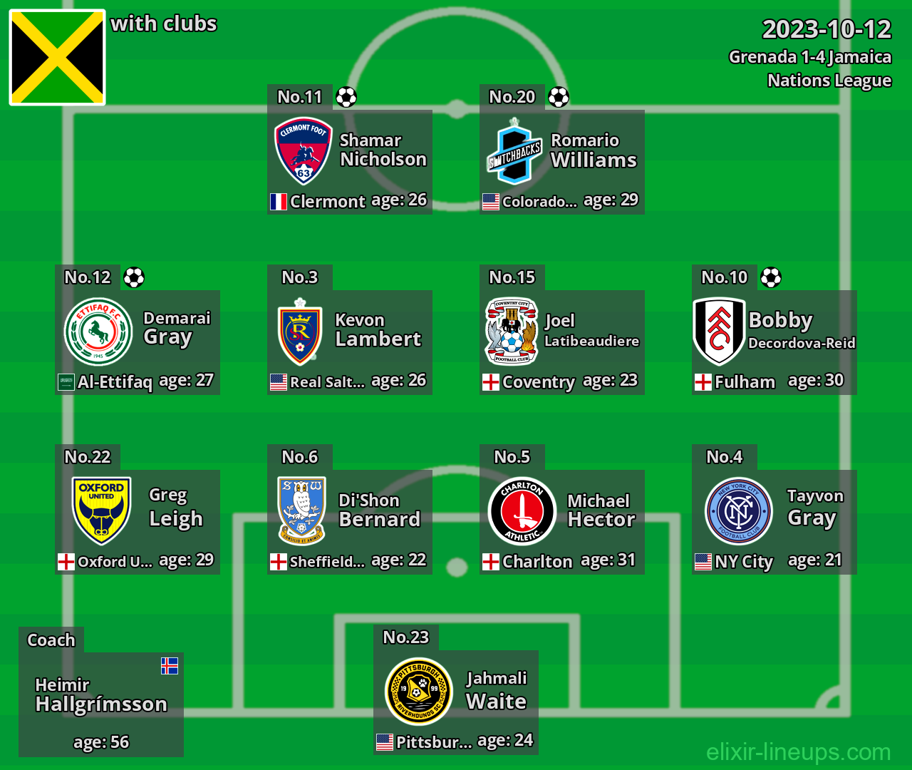 Jamaica 2023-10-12