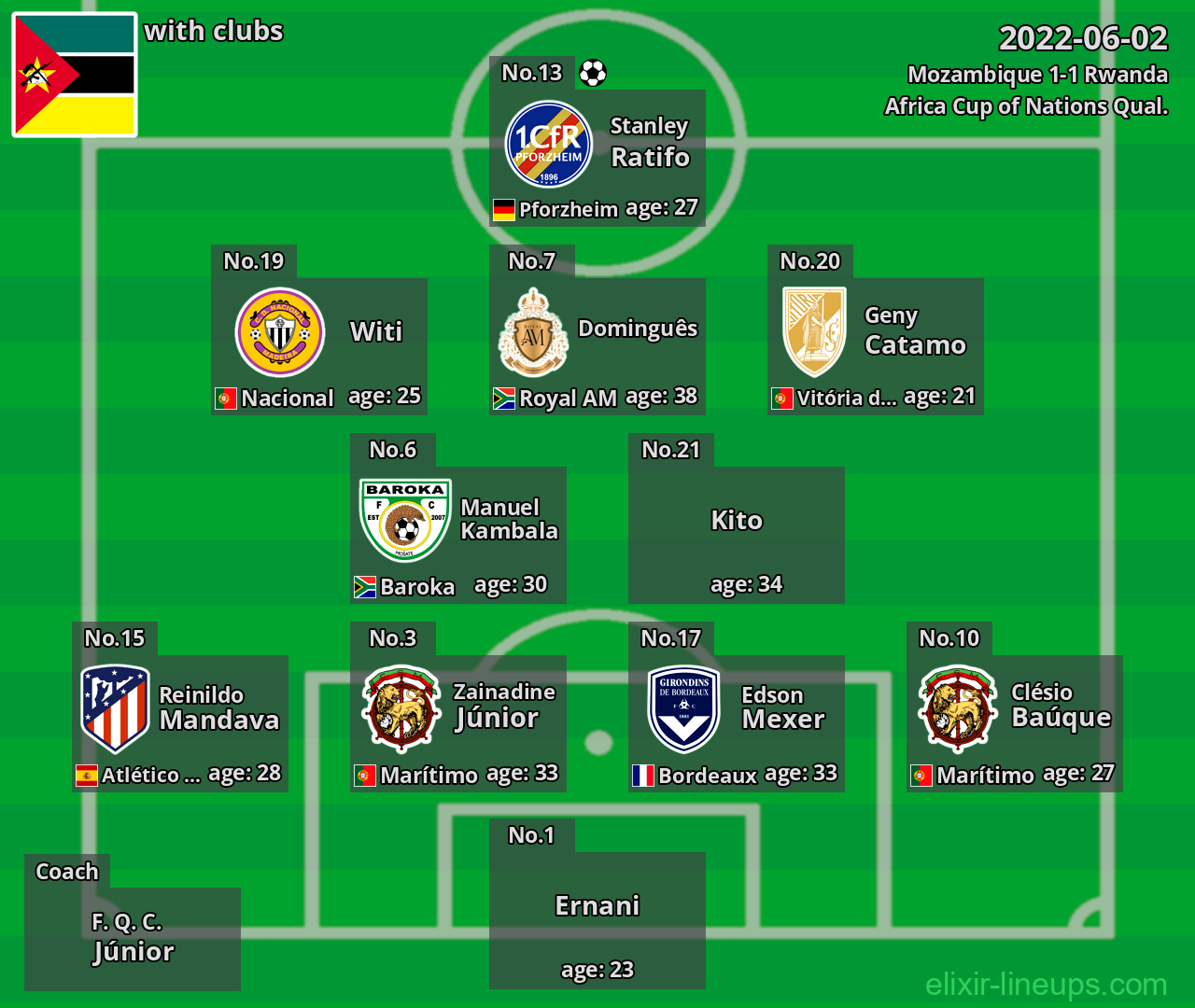 Mozambique 2022-06-02