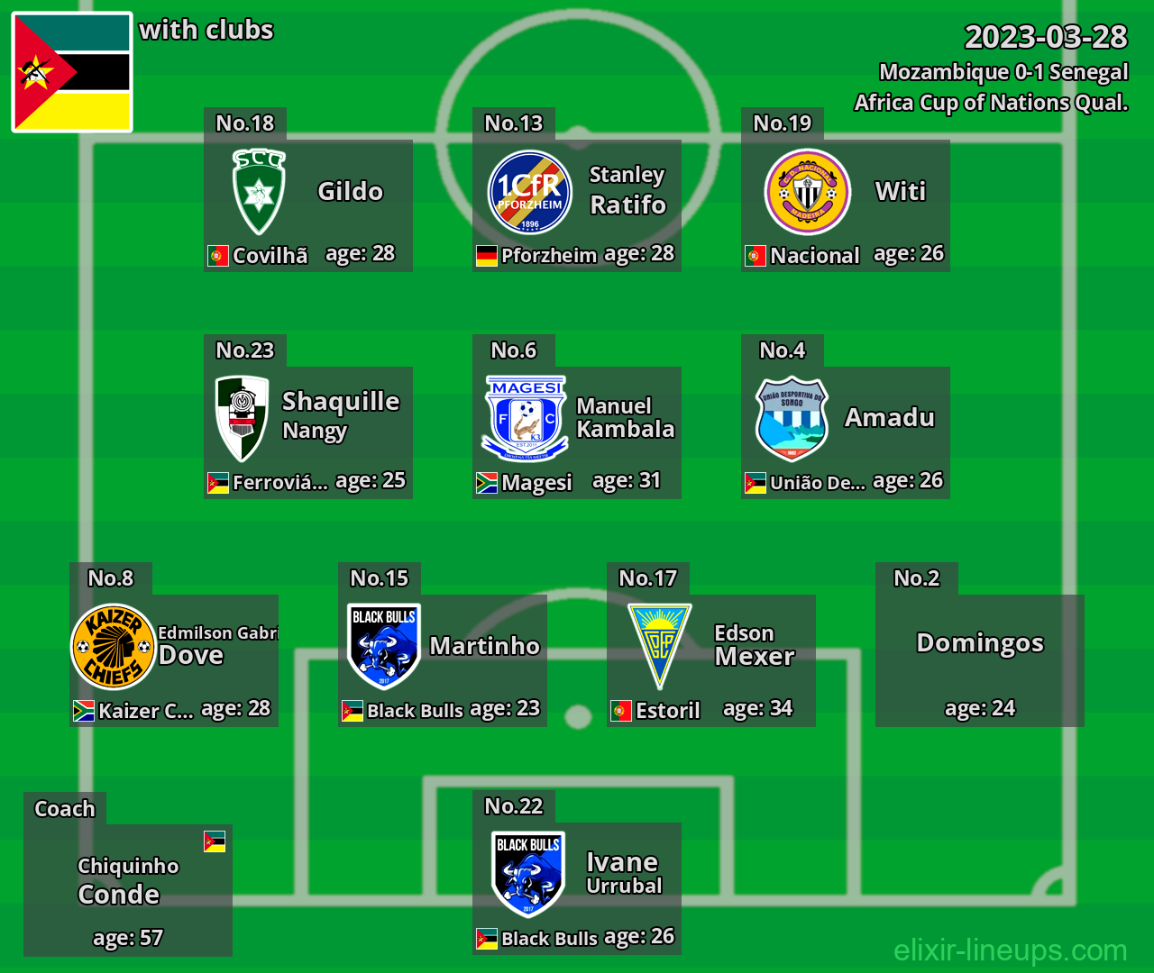 Mozambique 2023-03-28