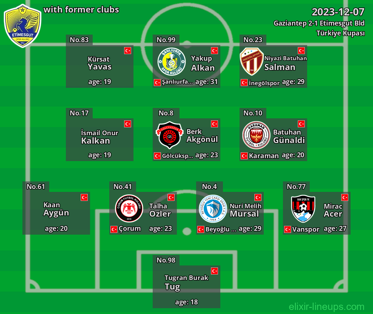 Etimesgut Bld with latter clubs 2023-12-07