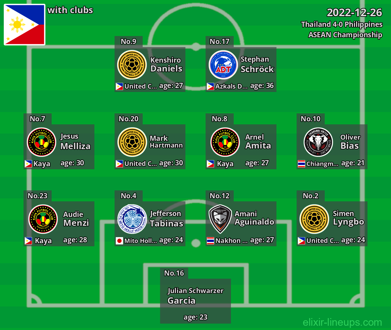 Philippines 2022-12-26
