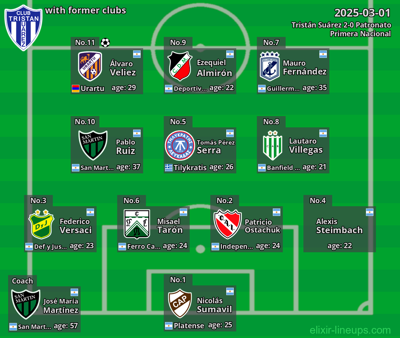 Tristán Suárez with former clubs 2025-03-01