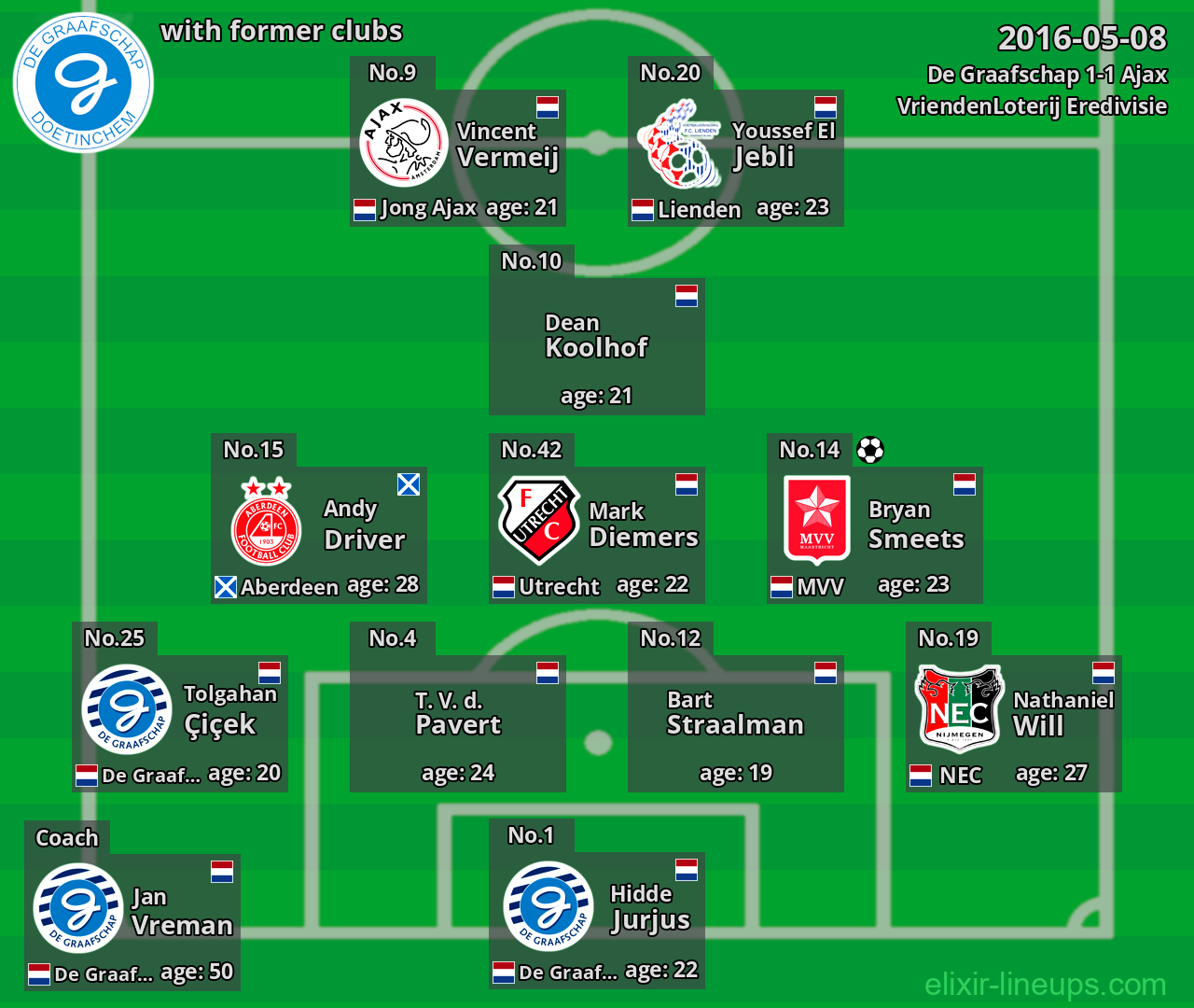De Graafschap with latter clubs 2016-05-08