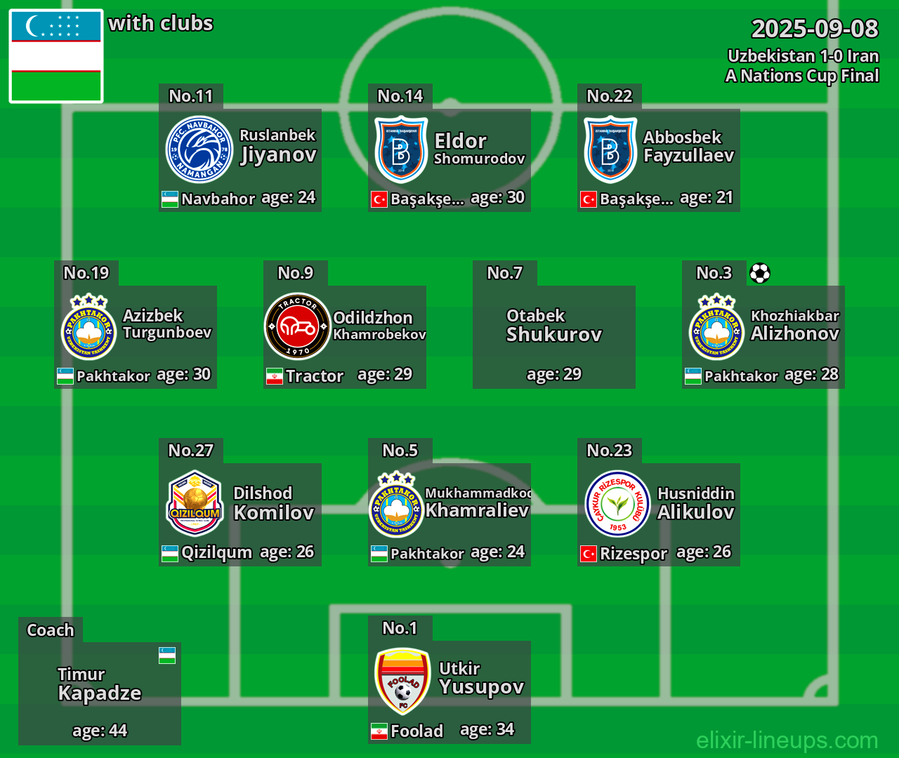 Uzbekistan 2025-09-08