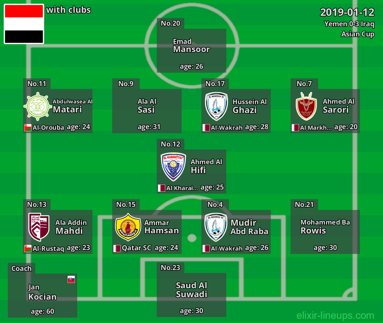 Yemen 2019-01-12