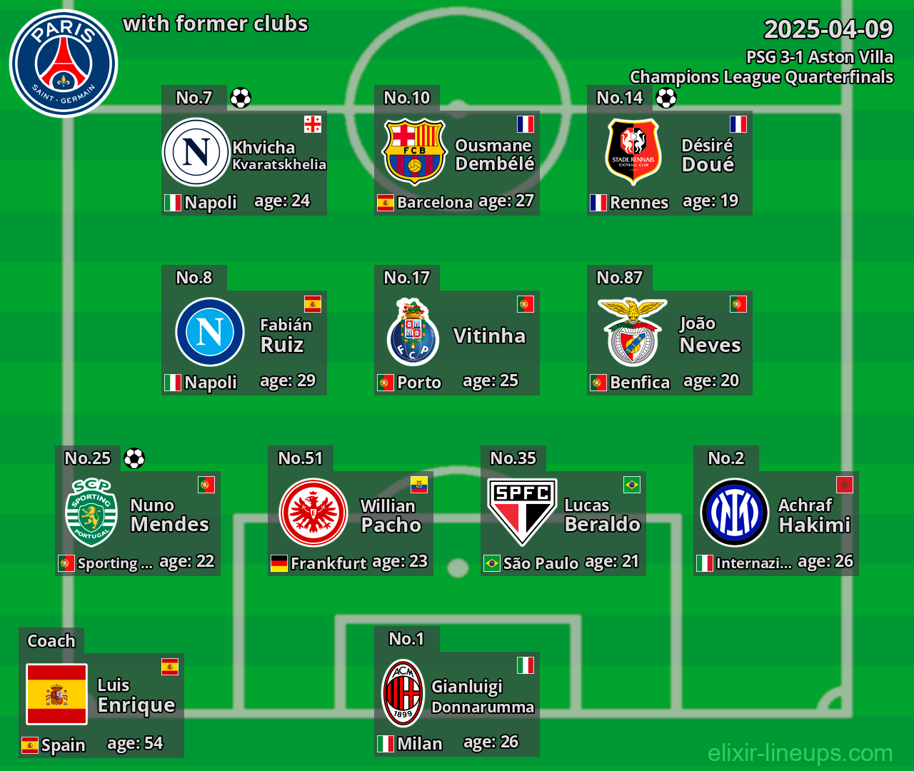 PSG with former clubs 2025-04-09