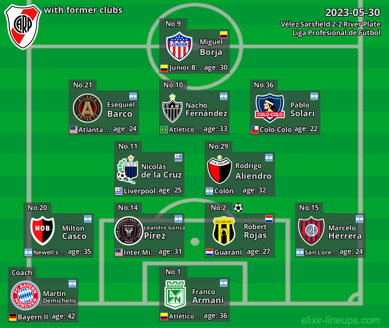 River Plate with latter clubs 2023-05-30