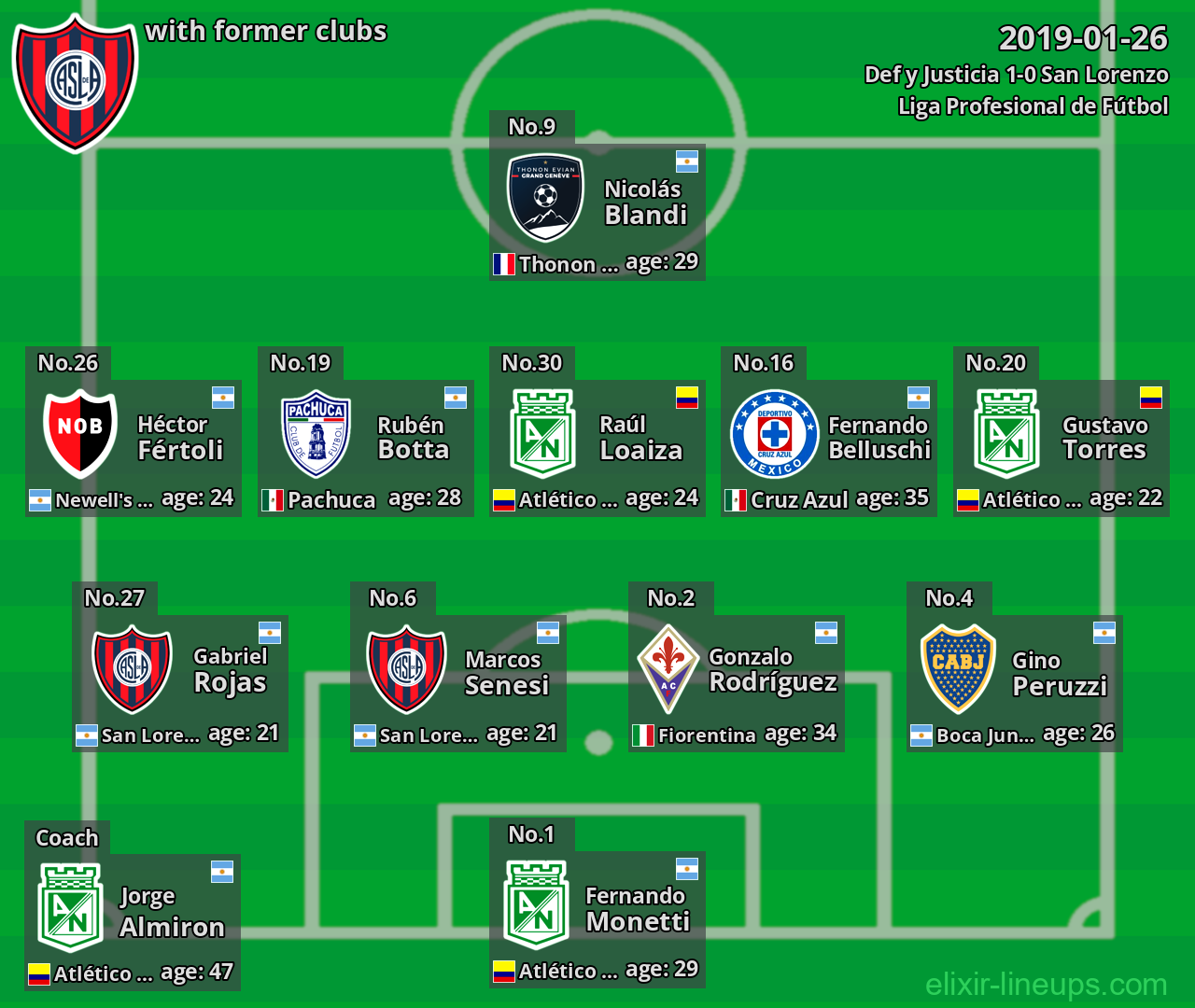 San Lorenzo with former clubs 2019-01-26