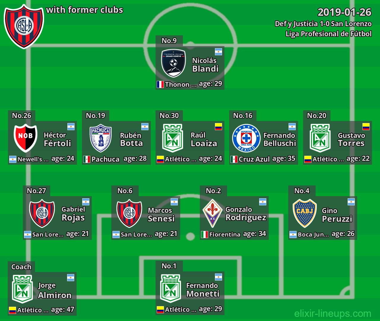 San Lorenzo with latter clubs 2019-01-26