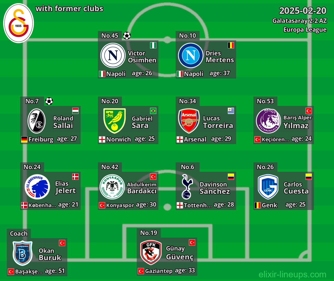 Galatasaray with former clubs 2025-02-20