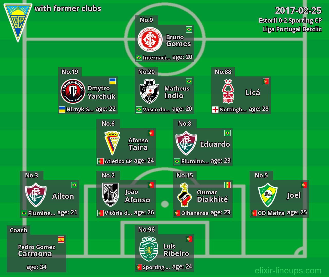 Estoril with former clubs 2017-02-25