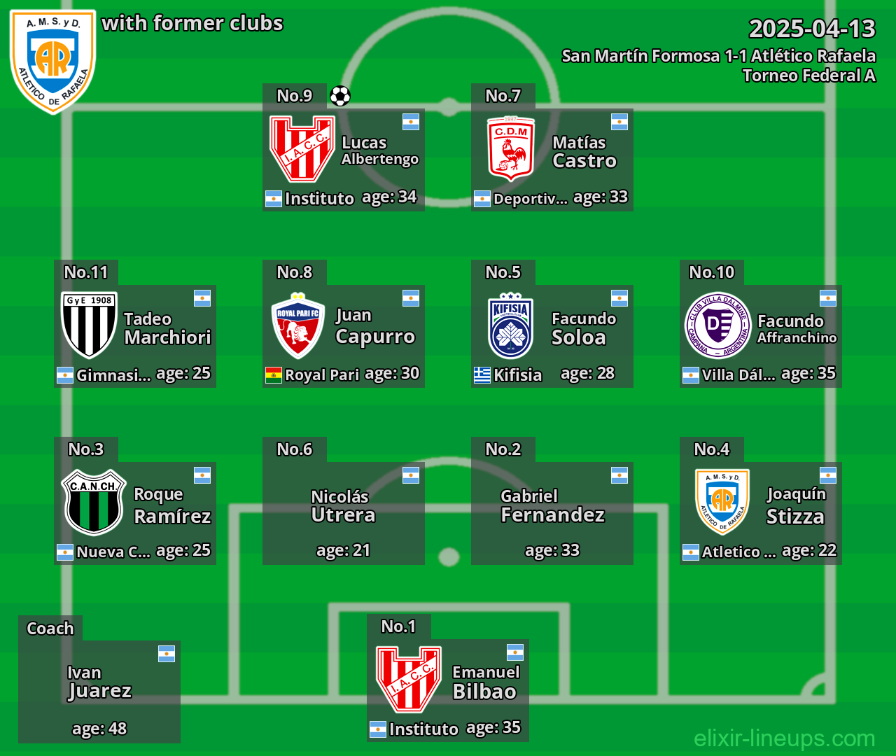 Atlético Rafaela with former clubs 2025-04-13