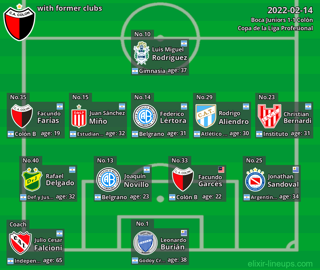 Colón with former clubs 2022-02-14