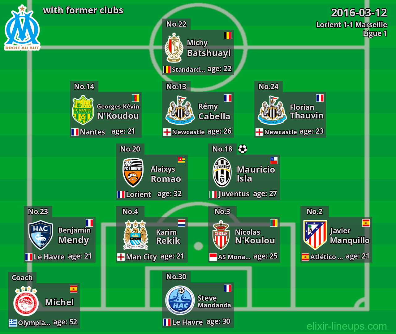 Marseille with former clubs 2016-03-12