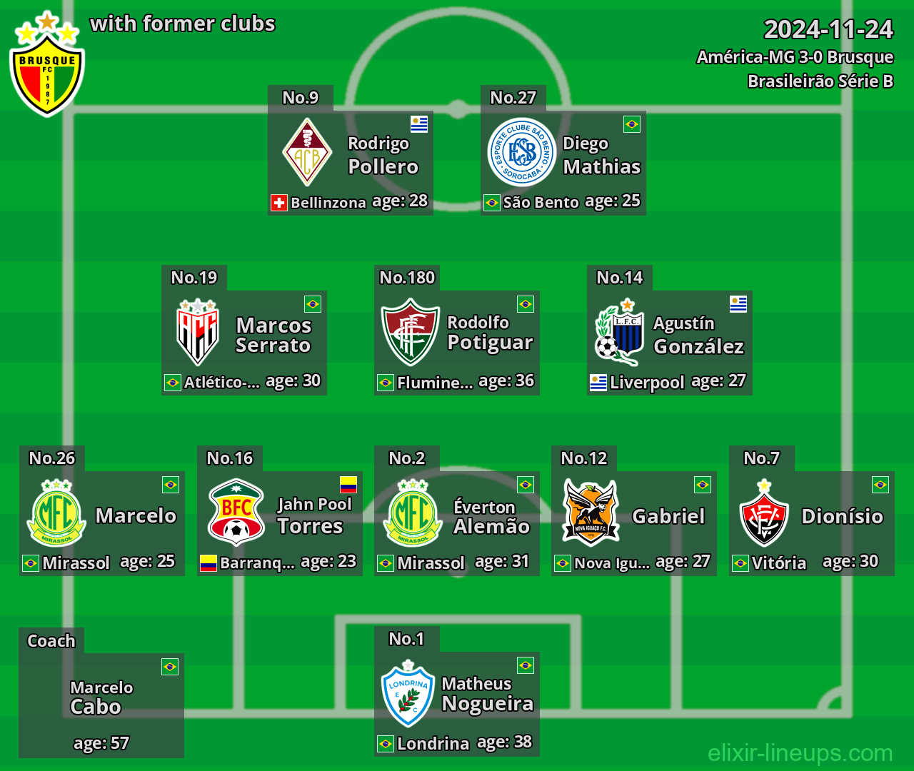 Brusque with latter clubs 2024-11-24