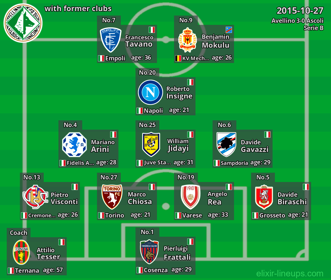 Avellino with former clubs 2015-10-27