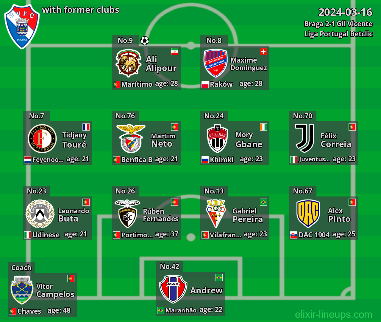 Gil Vicente with former clubs 2024-03-16
