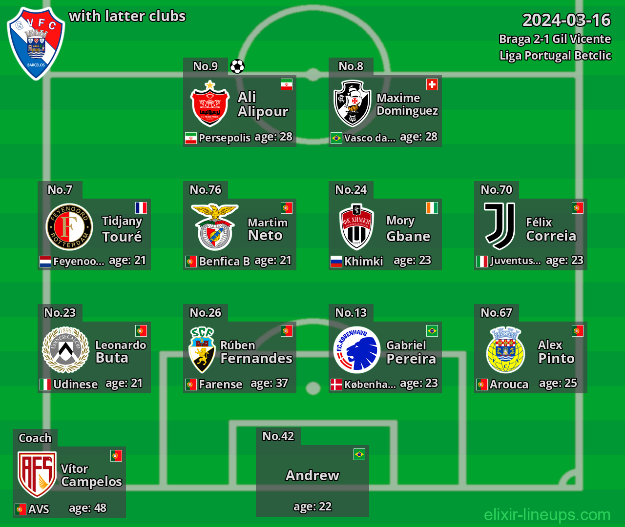Gil Vicente with latter clubs 2024-03-16