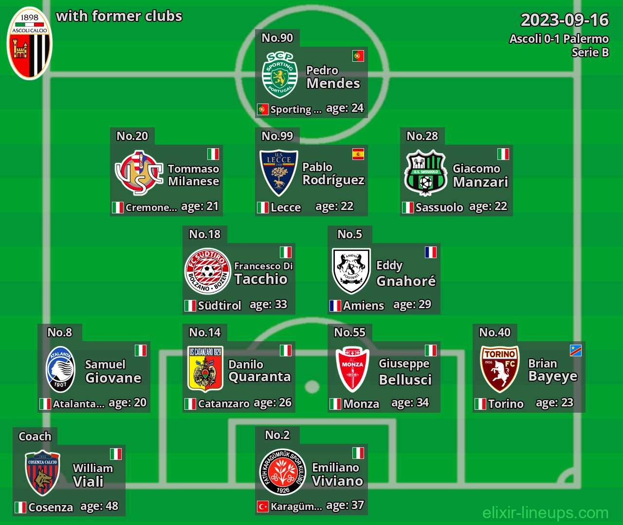 Ascoli with latter clubs 2023-09-16