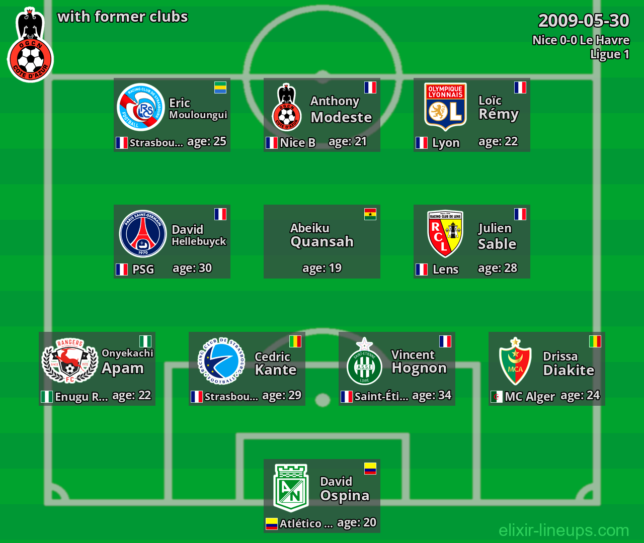 Nice with former clubs 2009-05-30