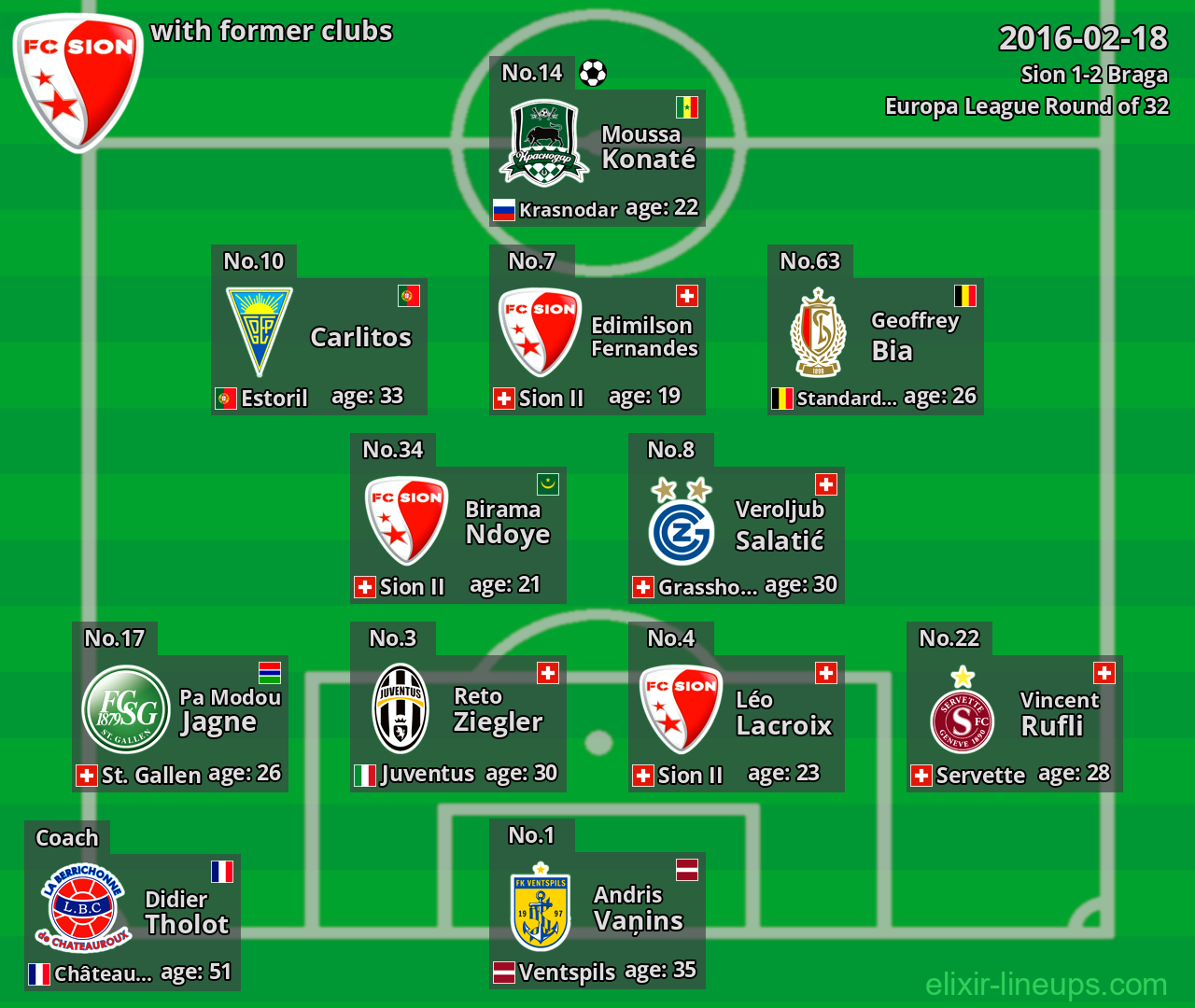 Sion with latter clubs 2016-02-18
