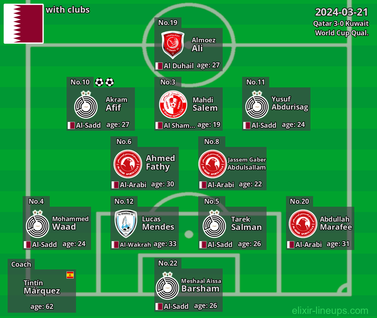 Qatar 2024-03-21