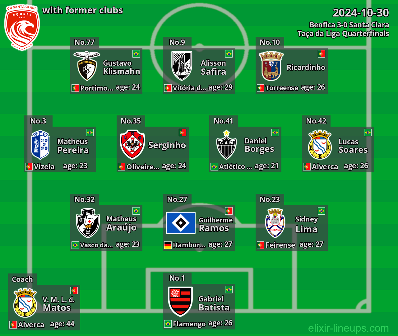 Santa Clara with former clubs 2024-10-30