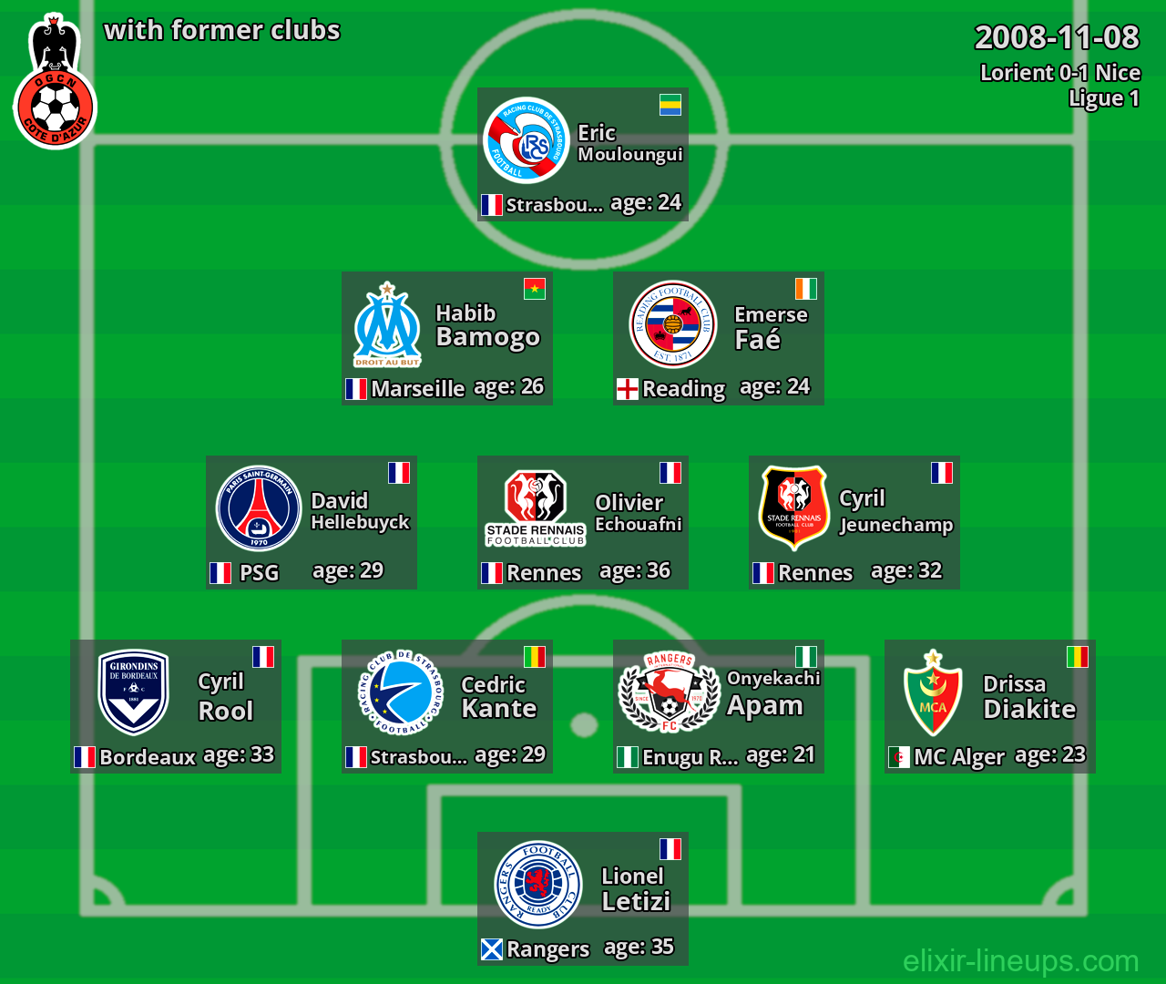 Nice with former clubs 2008-11-08