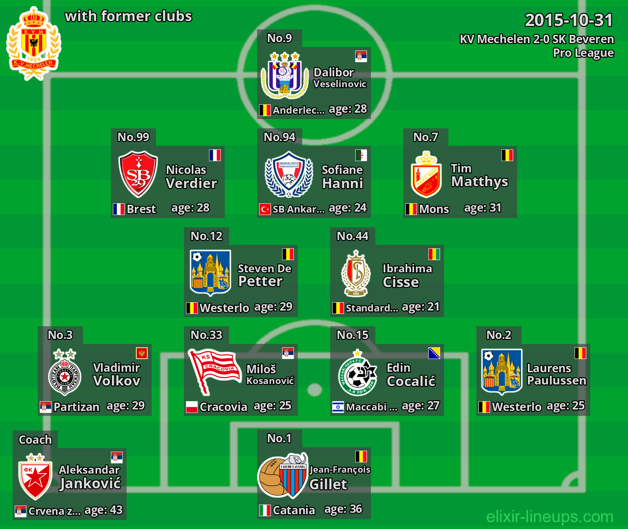 KV Mechelen with latter clubs 2015-10-31