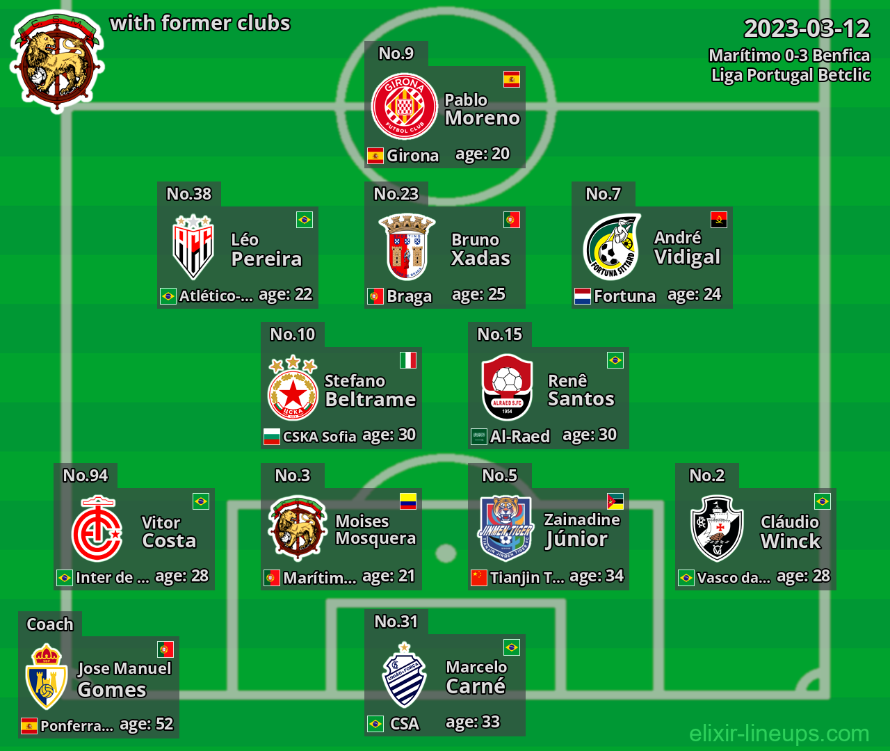 Marítimo with former clubs 2023-03-12