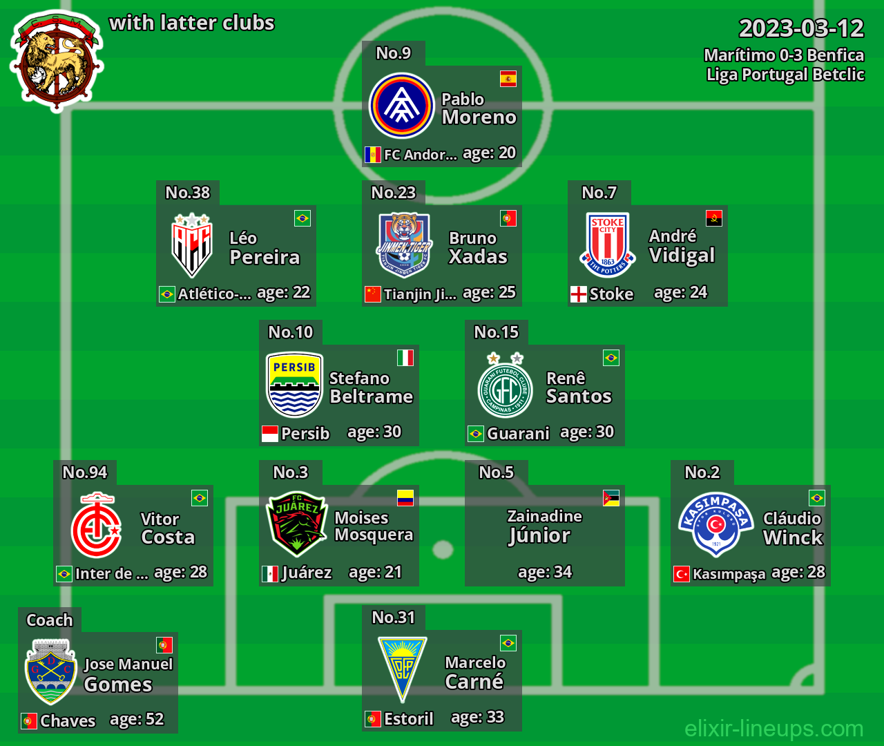 Marítimo with latter clubs 2023-03-12