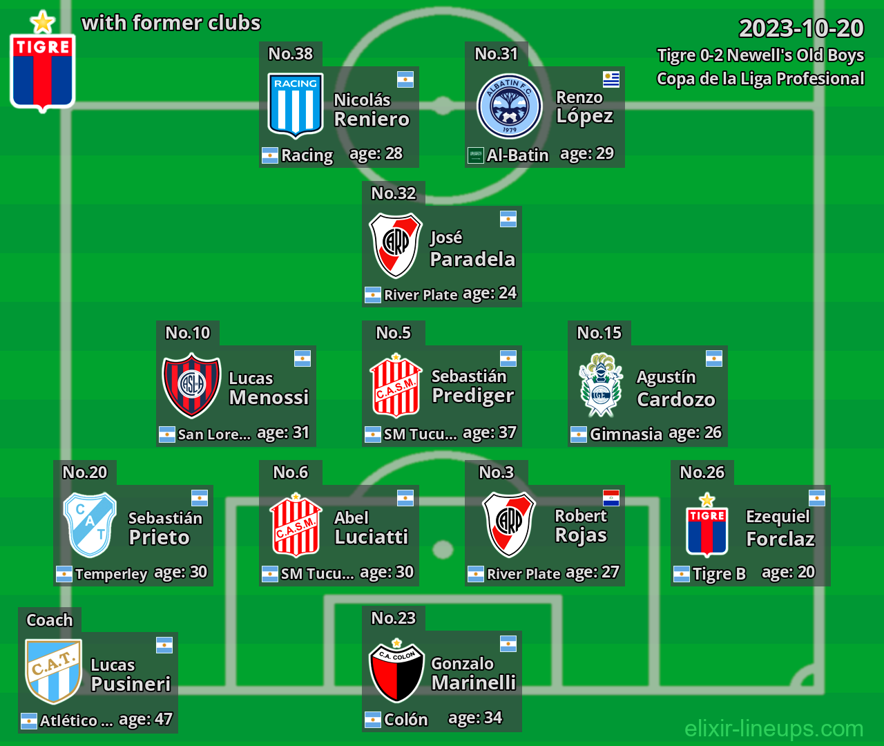 Tigre with former clubs 2023-10-20
