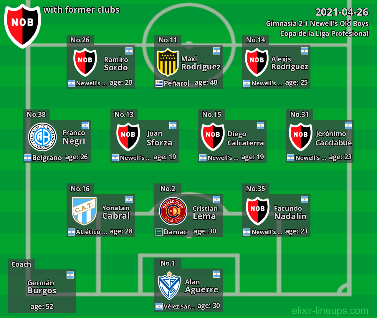 Newell's Old Boys with former clubs 2021-04-26