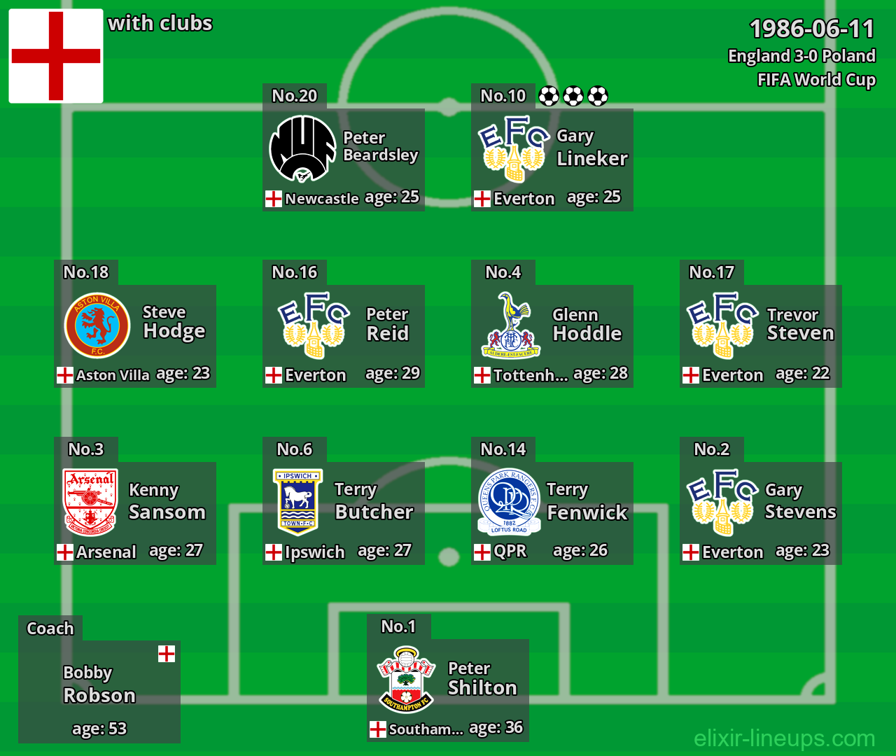 England 1986-06-11