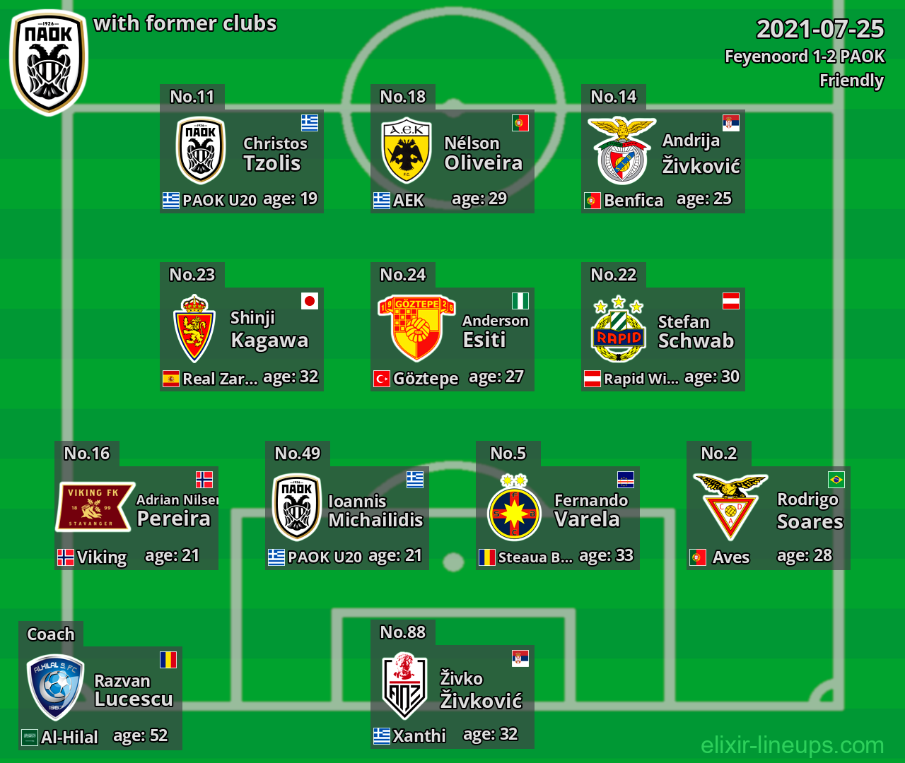 PAOK with former clubs 2021-07-25