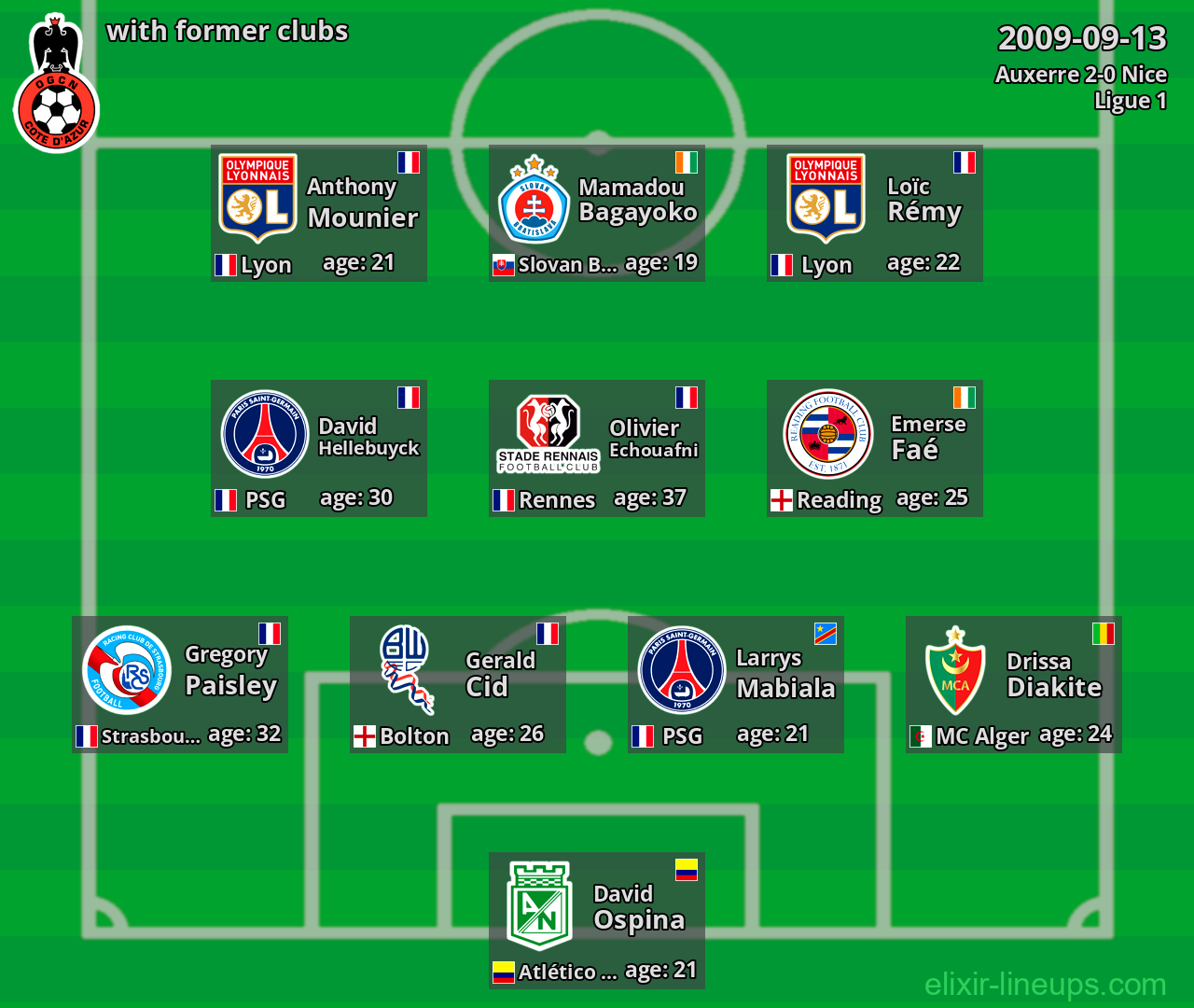 Nice with latter clubs 2009-09-13