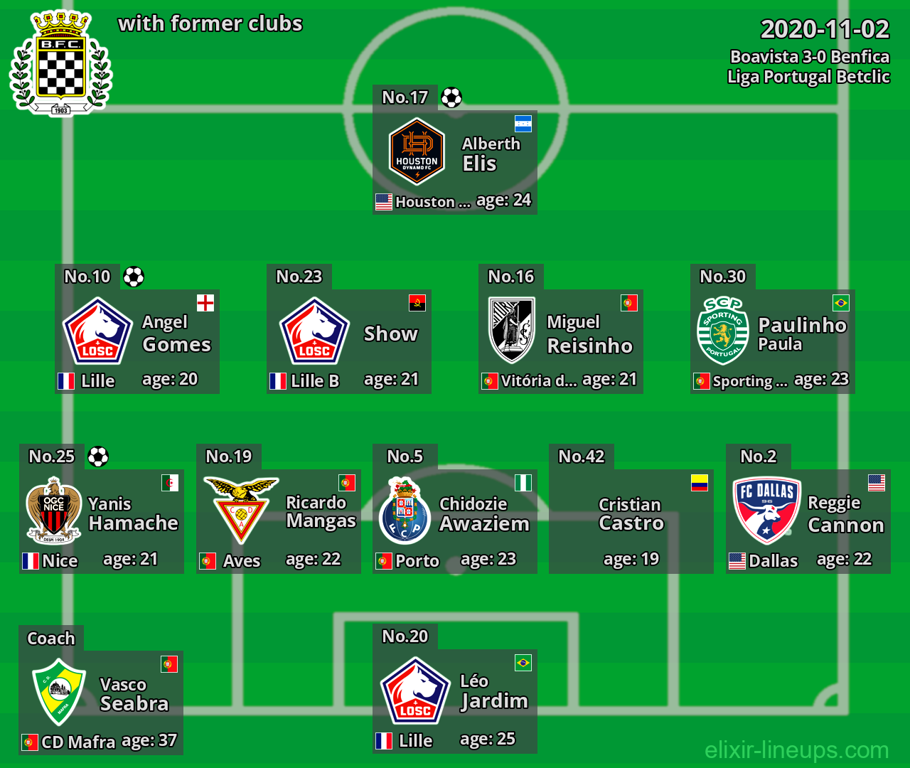 Boavista with former clubs 2020-11-02